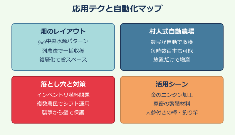 マイクラ 人参 増やし方 応用テクニックと自動化