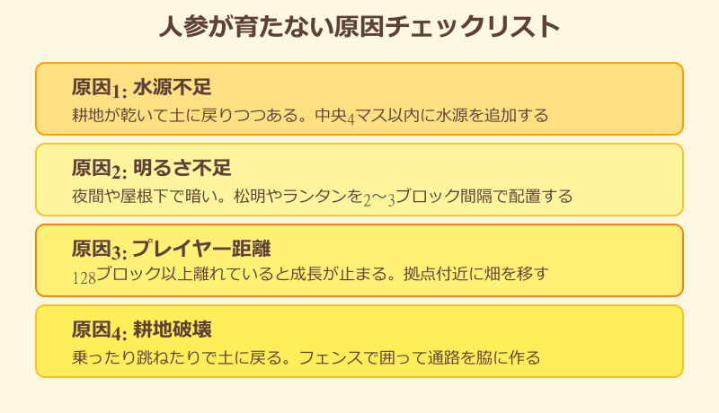 マイクラ 人参 増やし方 育たないときの確認ポイント