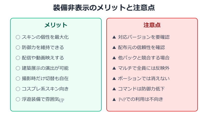 マイクラ 装備 非表示 メリットと注意点を比較
