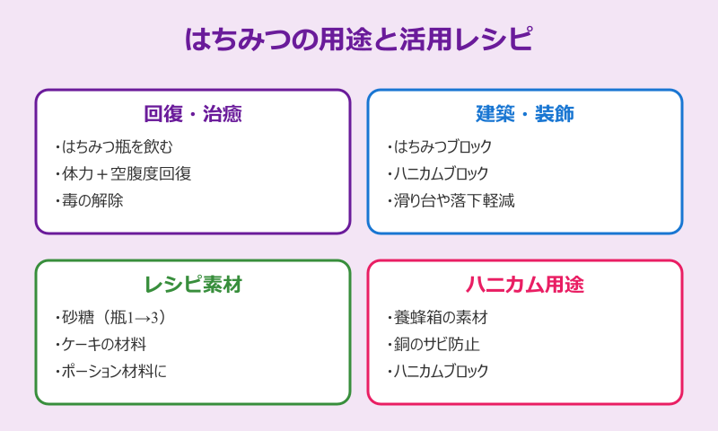 マイクラ はちみつ 用途と活用レシピ