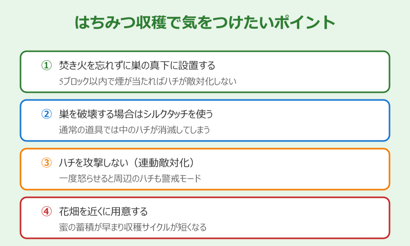 マイクラ はちみつ 焚き火を使った安全収穫