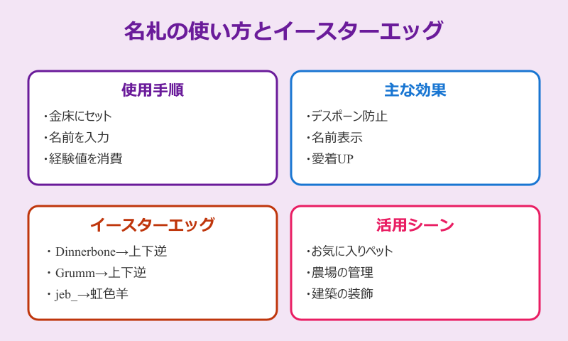 マイクラ 名札の使い方とイースターエッグ