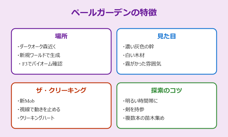 マイクラ ペールガーデンの特徴