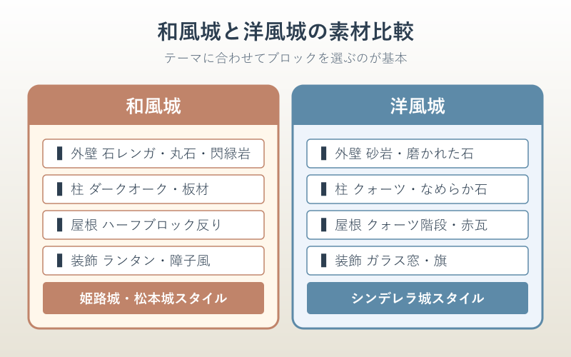 マイクラの城建築を成功させる設計図の作り方とコツ