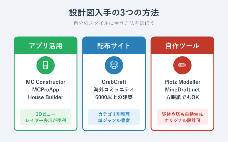 マイクラ 建築 設計図 城 設計図アプリやサイトの活用方法