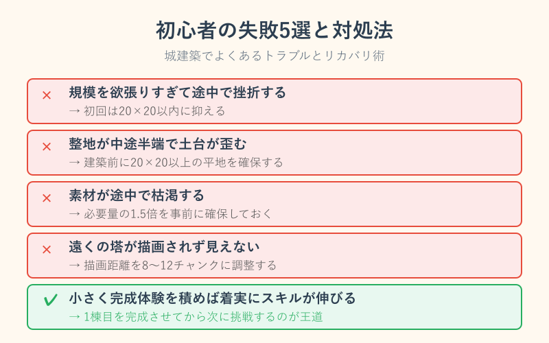 マイクラ 建築 設計図 城 初心者がやりがちな失敗と対処法