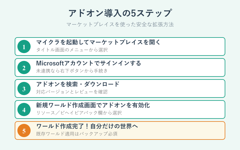 マイクラでアドオンを入れて遊ぶ方法と便利な使い方