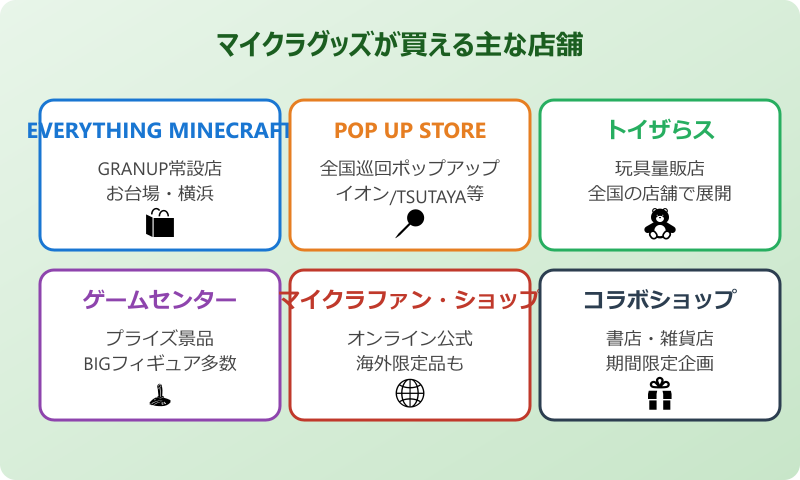 マイクラグッズ 店舗 主な選択肢