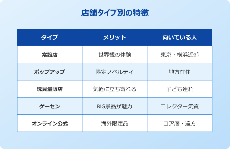 マイクラグッズ 店舗 タイプ別の特徴