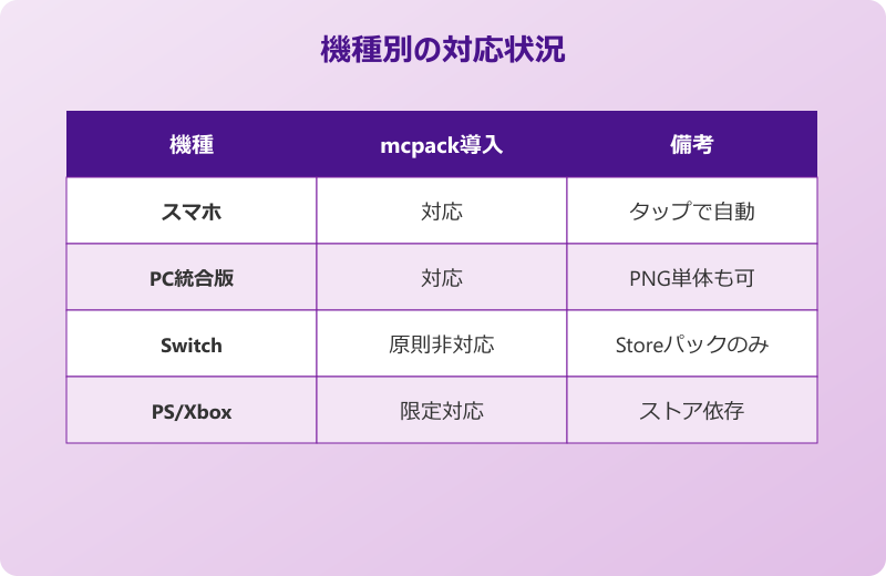 マイクラ ホロライブ スキン 機種別対応