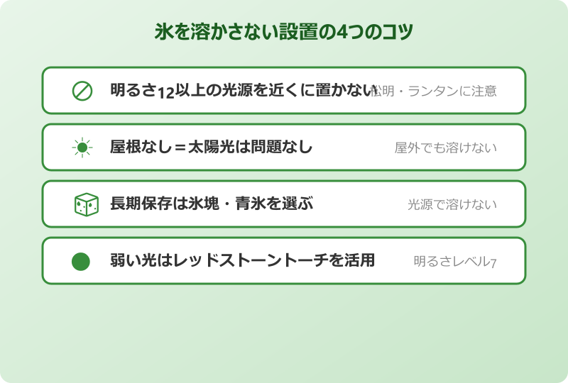 マイクラ 氷が溶けないように設置するコツ