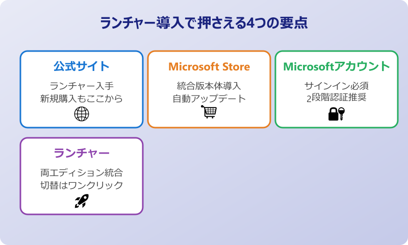 マイクラ ランチャー Microsoft Store