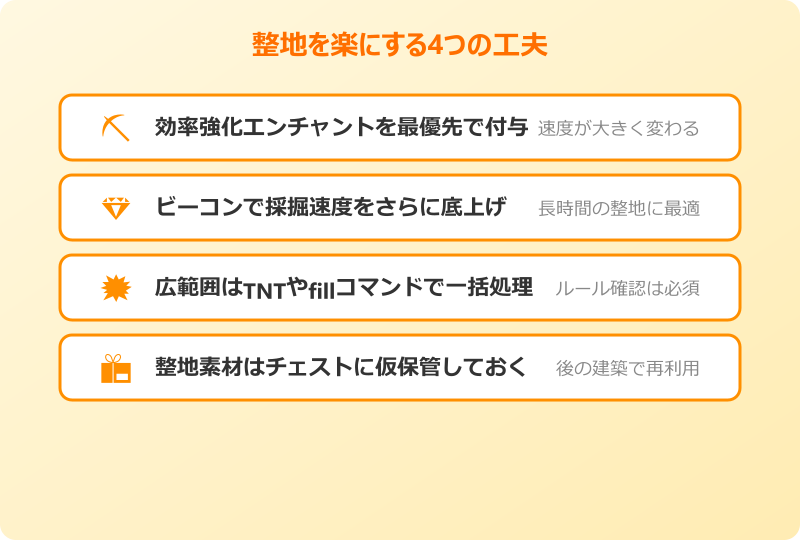 マイクラ 平地にする方法 効率化のコツ