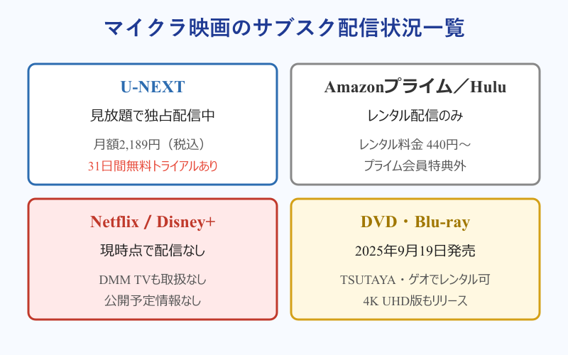 マイクラ映画 サブスク配信状況一覧