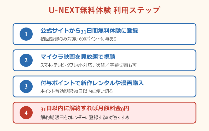 マイクラ映画 サブスク U-NEXT無料体験の使い方