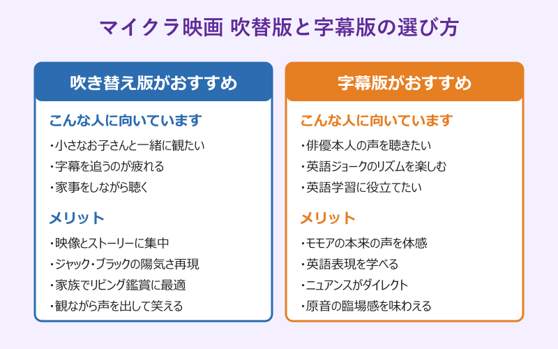 マイクラ映画 サブスク 吹き替え版と字幕版の選び方