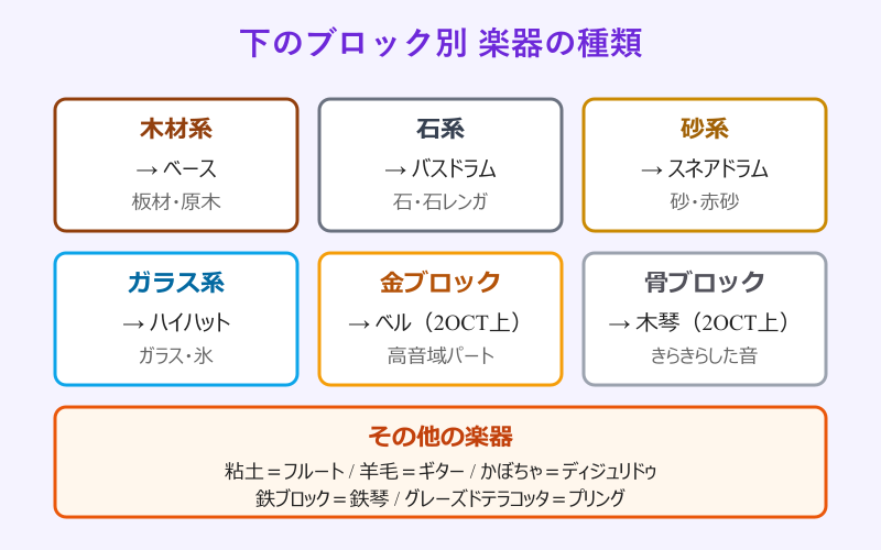 マイクラ音符ブロック 音階の応用テクニック