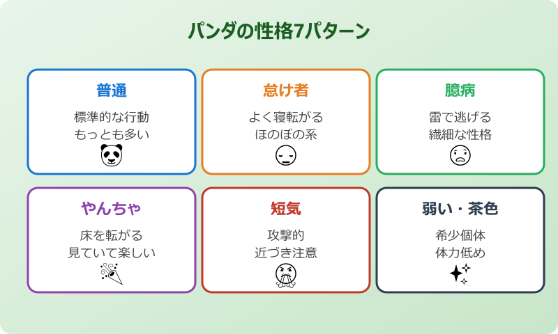 マイクラ パンダ 性格 種類