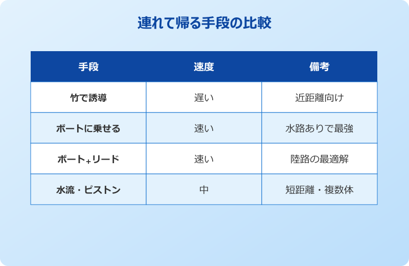 マイクラ パンダ 連れて帰る 方法 比較