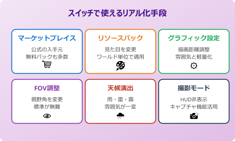 マイクラ リアルにする方法 スイッチ 無料 手段