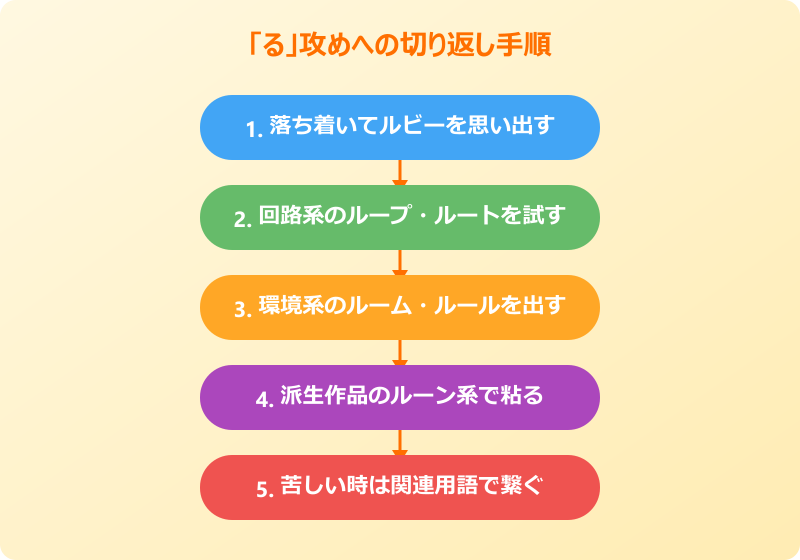 マイクラ る しりとり 切り返し