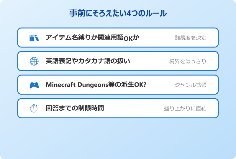 マイクラ しりとり 事前ルール