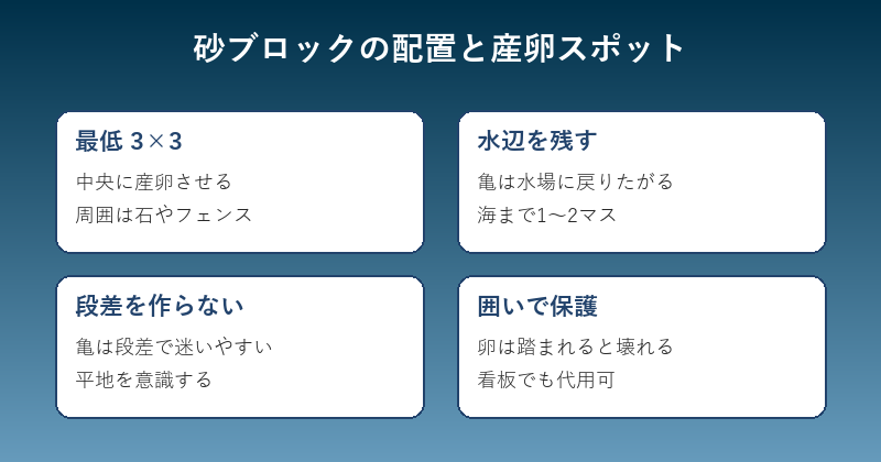 マイクラ 亀 卵産まない 砂ブロックの配置