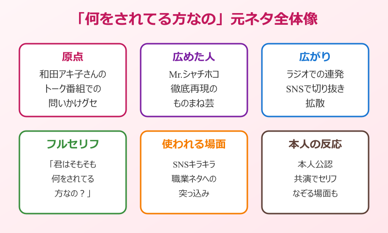 何をされてる方なの 元ネタの全体像