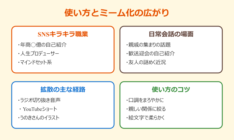 何をされてる方なの SNSキラキラ職業ネタとの相性