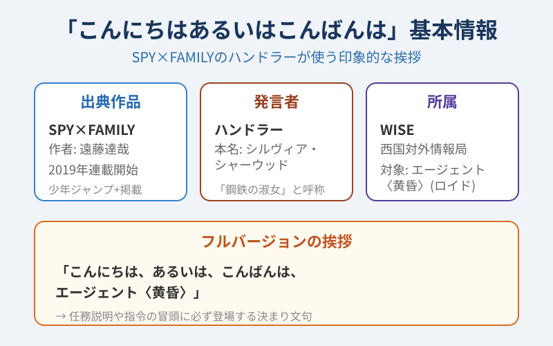 こんにちはあるいはこんばんはの元ネタとSPY×FAMILYの背景