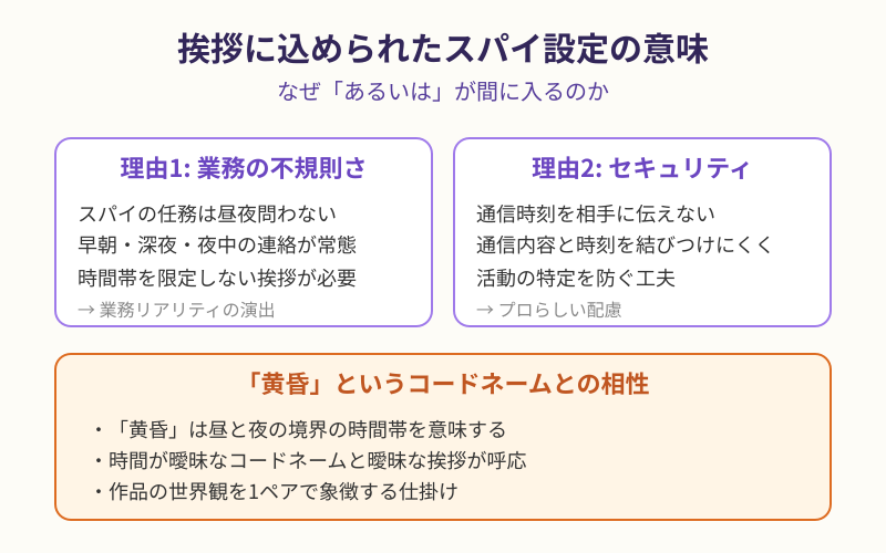 こんにちはあるいはこんばんは 挨拶に込められたスパイ設定の意味