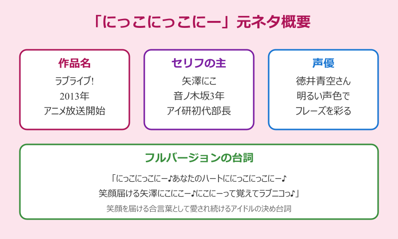 にっこにっこにー 元ネタの全体像