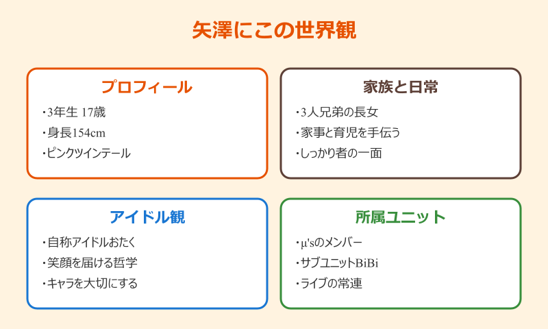 にっこにっこにー ラブライブ矢澤にこの世界観