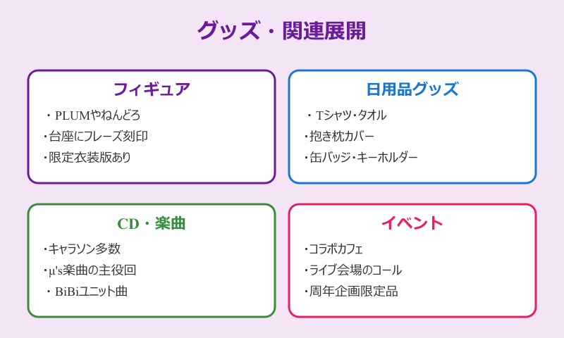 にっこにっこにー グッズと愛され方