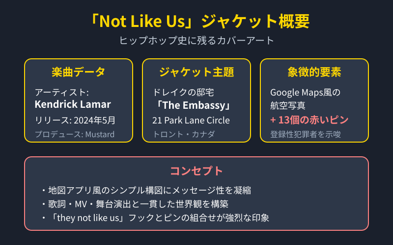 Not Like Usジャケットに込められた意味