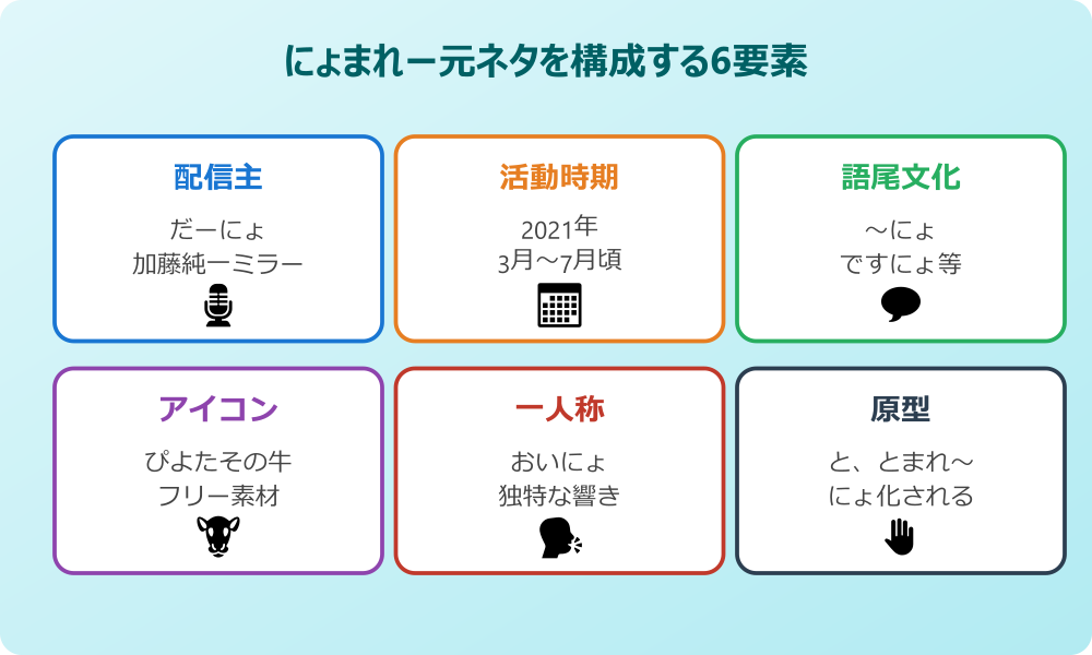 にょまれー元ネタはだーにょの配信から生まれた