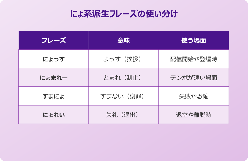 にょまれー元ネタを踏まえた意味と使い方