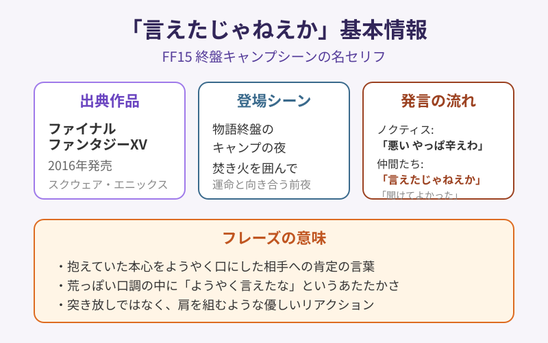 言えたじゃねえかの元ネタとFF15の名シーン