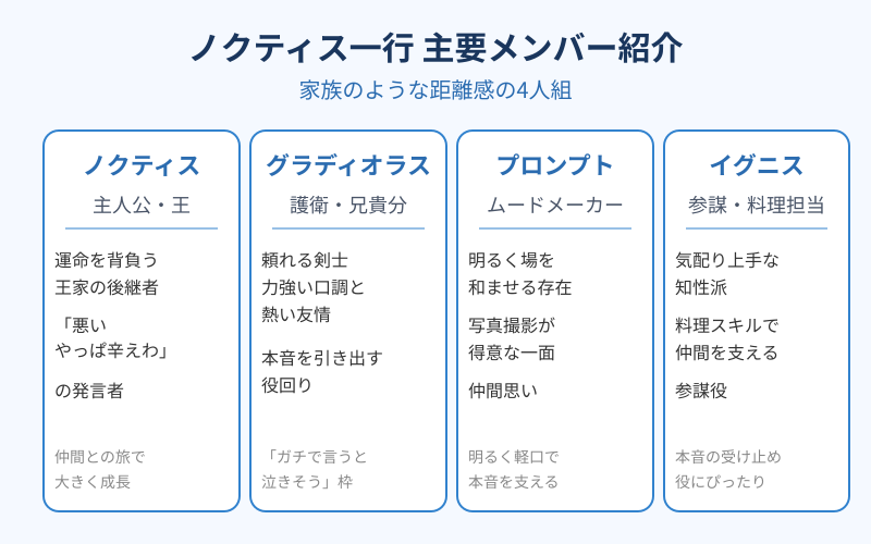 言えたじゃねえか ノクティス一行の主要メンバー紹介