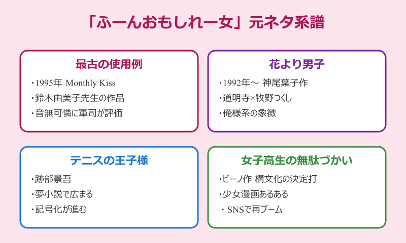 ふーんおもしれー女 元ネタの全体像