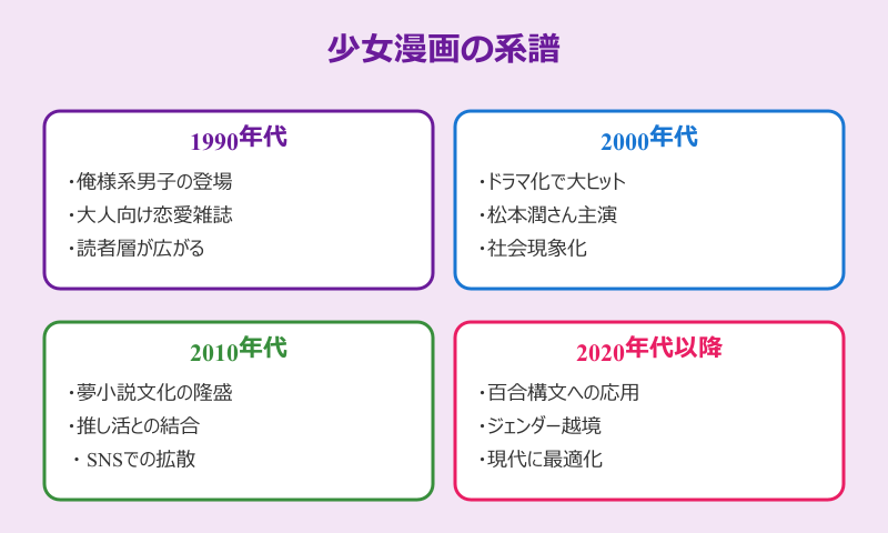 ふーんおもしれー女 少女漫画の系譜