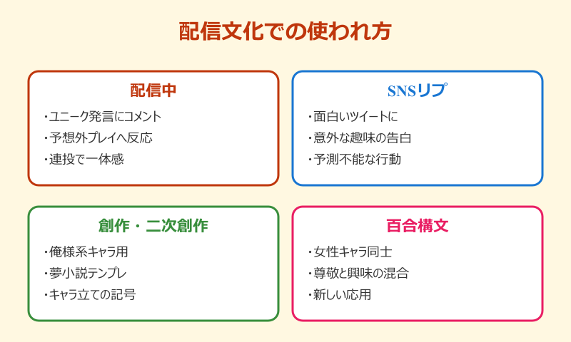 ふーんおもしれー女 配信文化での使われ方