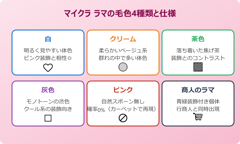 マイクラ ピンクのラマに関するよくある疑問