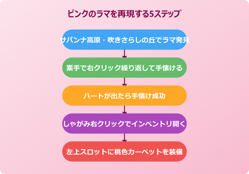 マイクラ ピンクのラマを楽しむ方法と確率