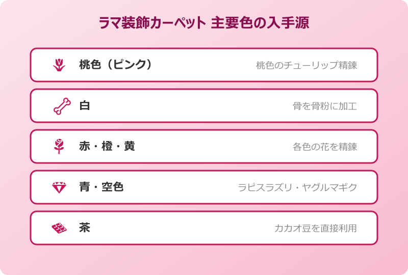 マイクラ ピンクのラマ 装飾用カーペット全16色の入手方法