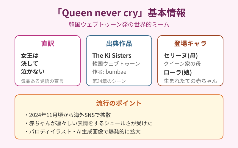 Queen never cryの意味と元ネタ作品