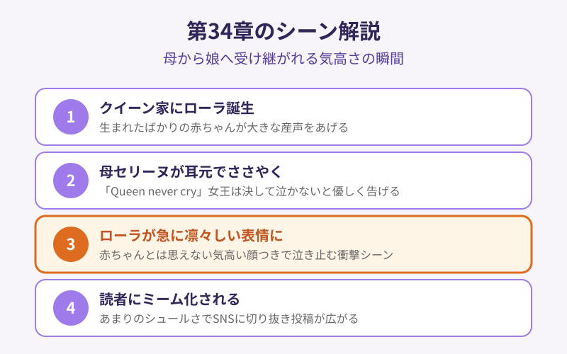 Queen never cry 第34章のシーン解説