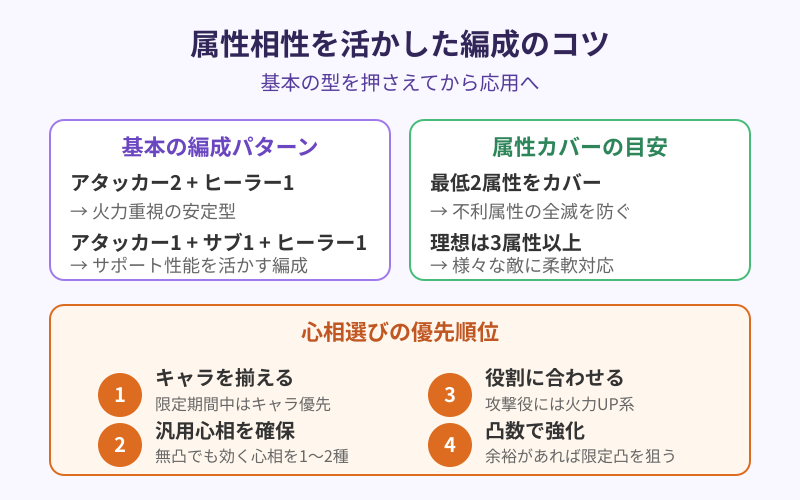 リバース:1999のおすすめキャラと選び方