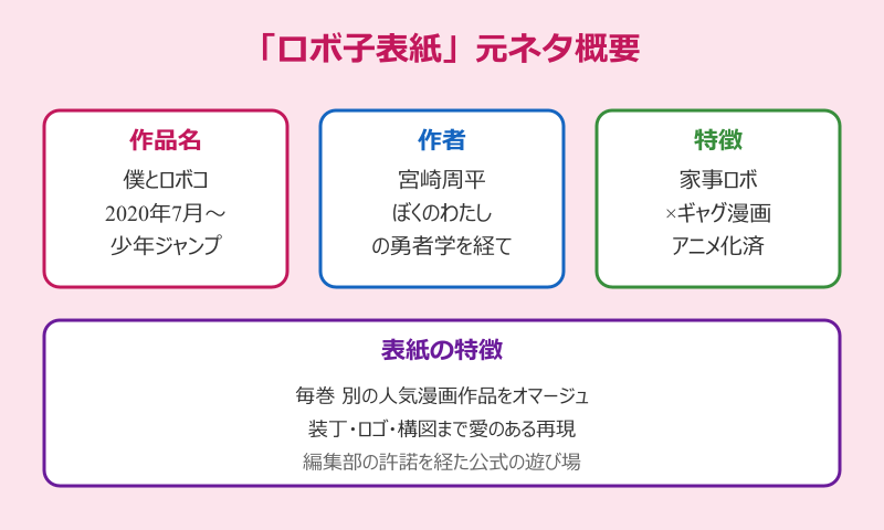 ロボ子表紙 元ネタの全体像