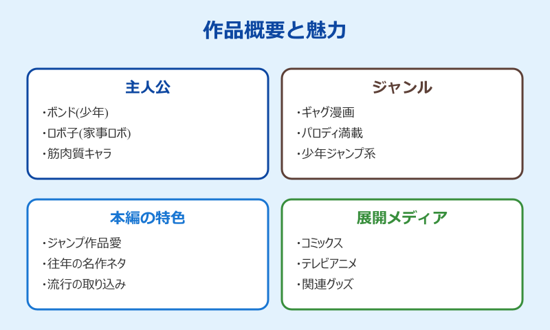 ロボ子表紙 僕とロボコの作品概要